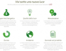 motivazioni-per-led